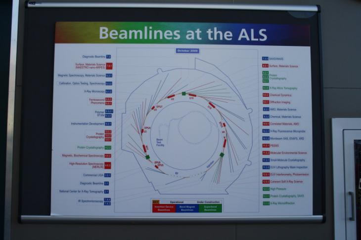 Beamlines of the ALS labs, UC Berkeley